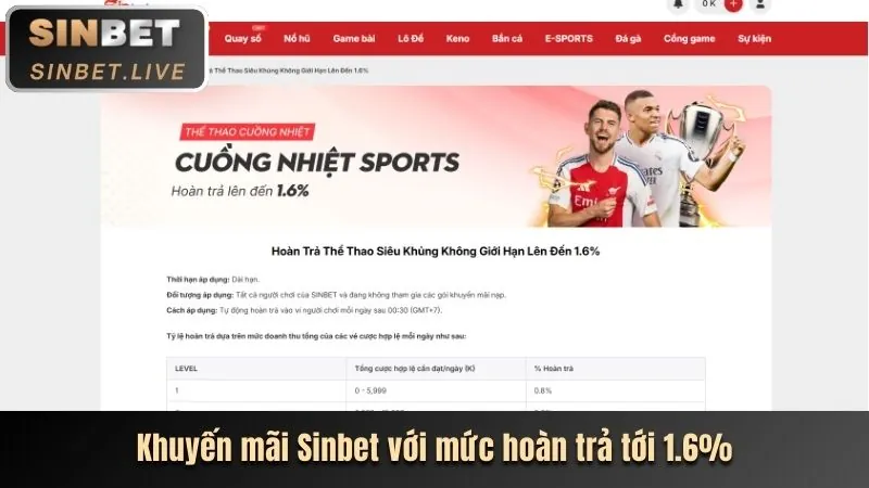 Khuyến mãi chào mừng thành viên mới 98win9.com